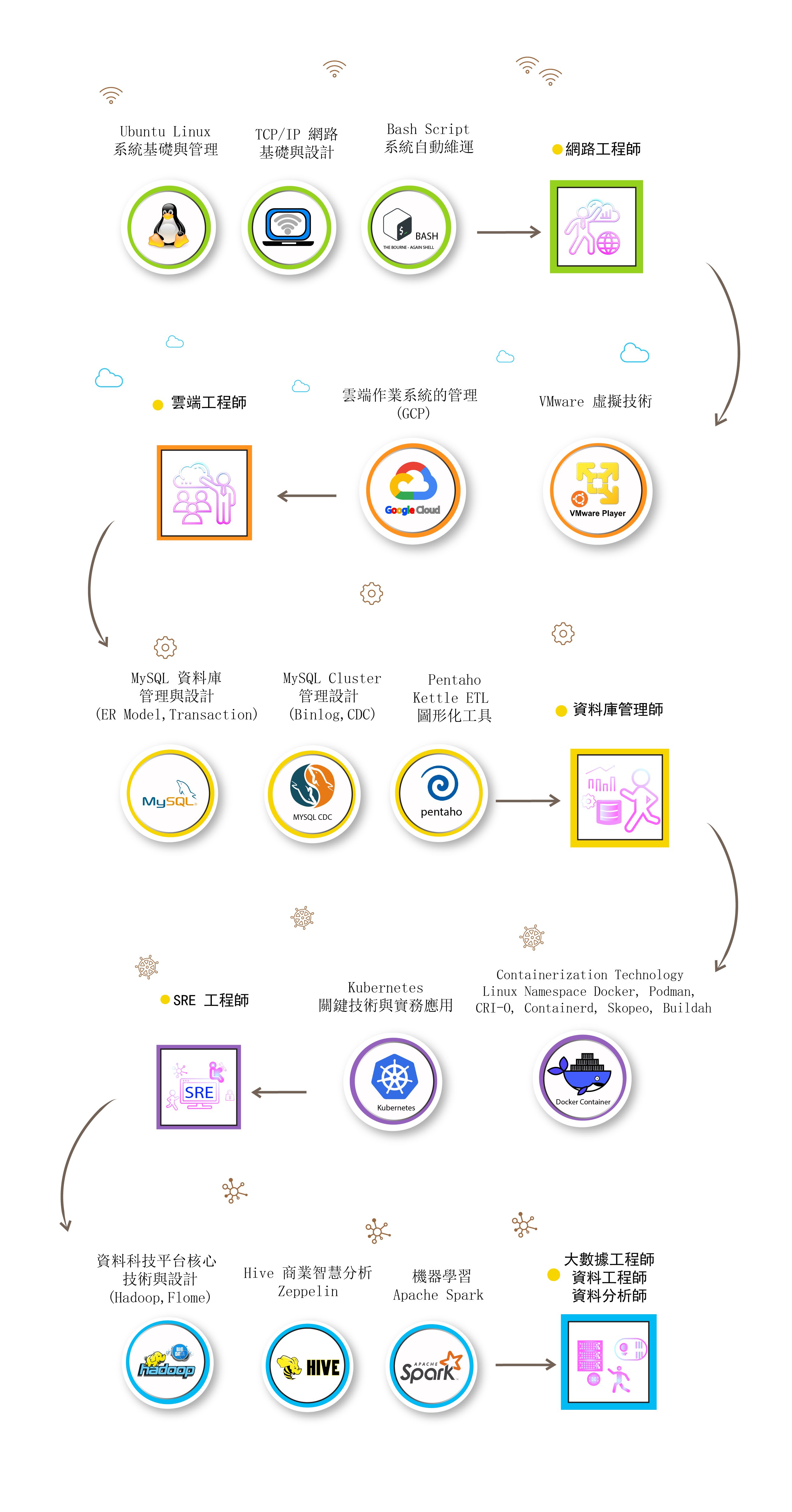 HTML5 Icon